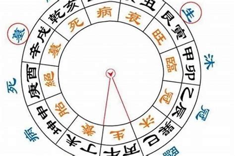 旺衰|八字旺衰是什么意思 – 八字旺衰查询